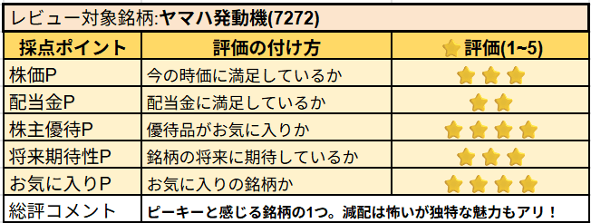 ヤマハ発動機株の主観レビュー