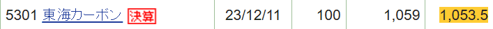 東海カーボンの株式保有状況