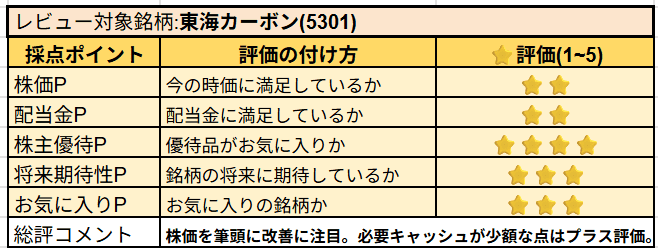 東海カーボン株の主観レビュー