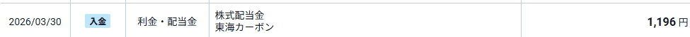 東海カーボンの26年3月配当金