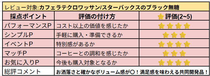 カフェラテクロワッサンの主観レビュー
