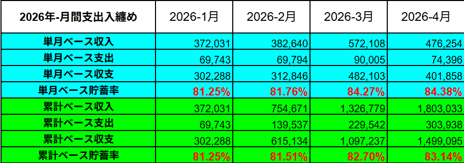 2026年の累計支出入実績表