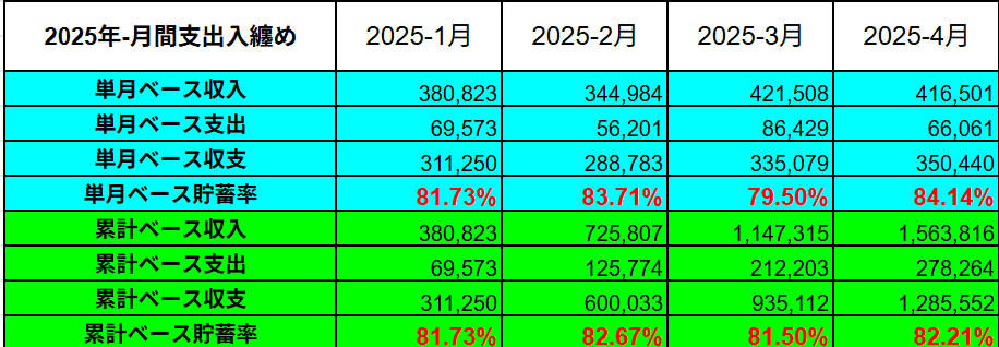 2025年の累計支出入実績表