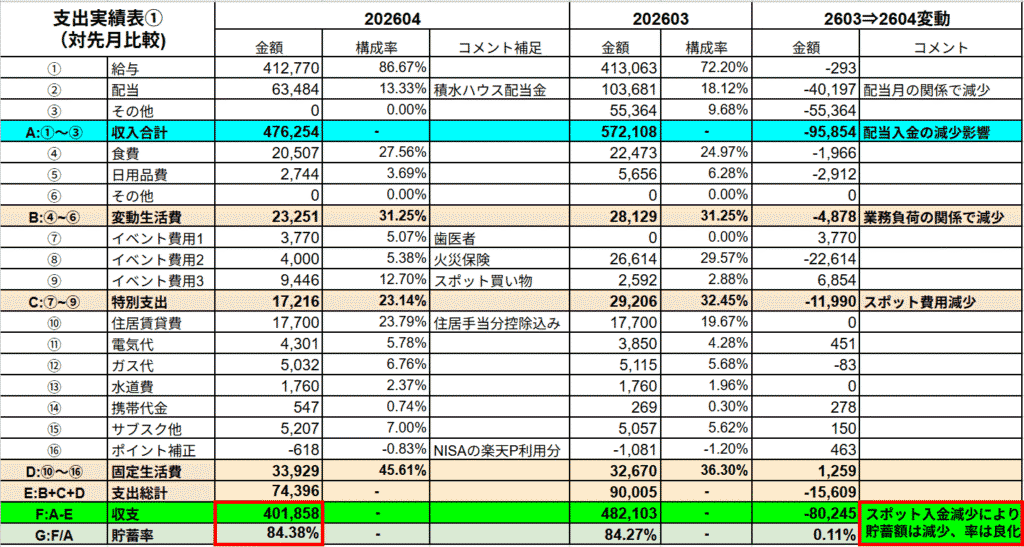 26年4月の支出実績表