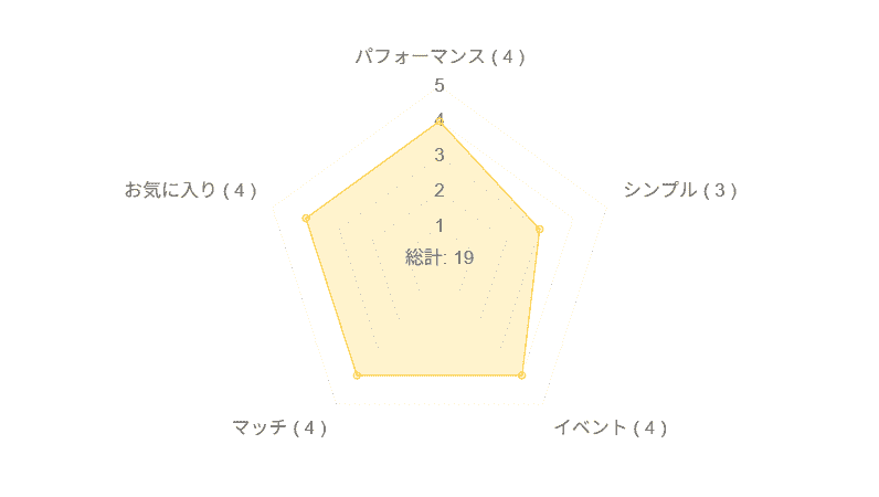 ゴロチョコ！メロンパンのレーダーチャート