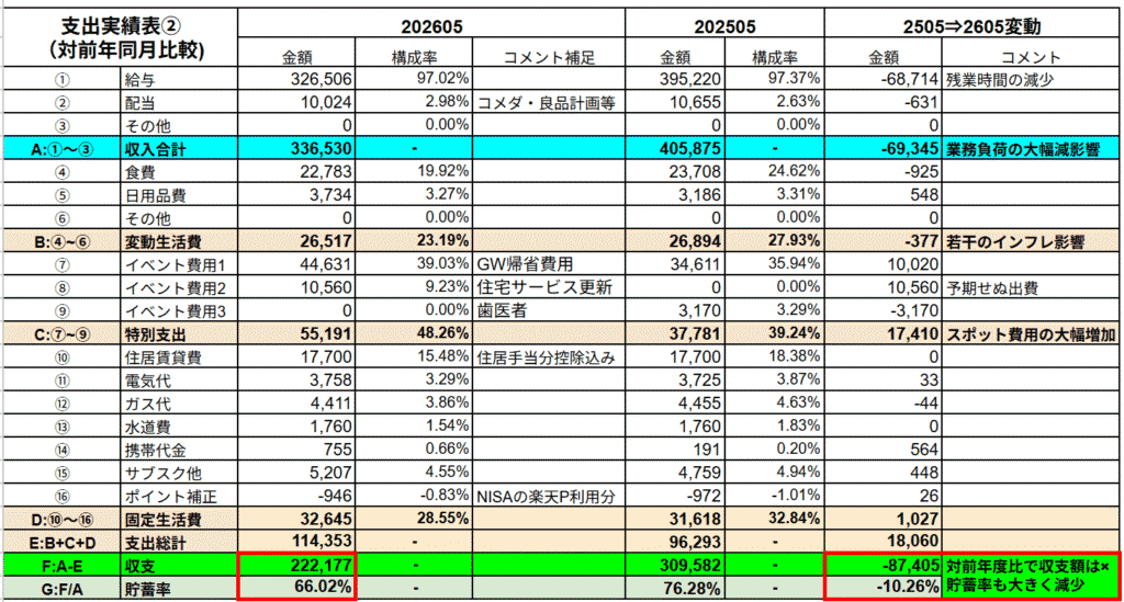26年5月の支出実績表