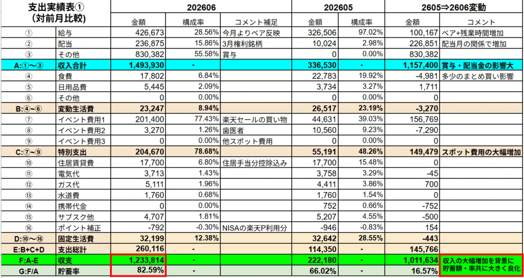 26年6月の家計簿データ