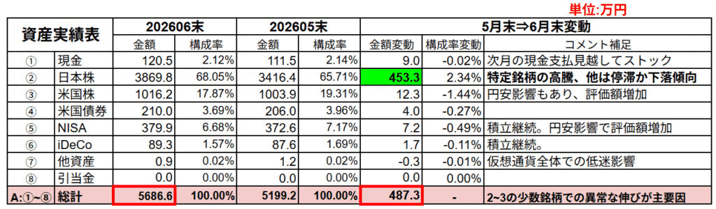 保有資産の実績集計表