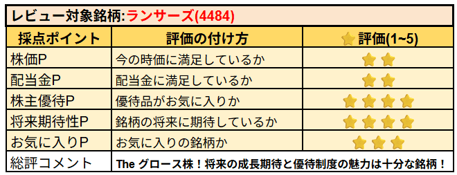 ランサーズ株の主観レビュー