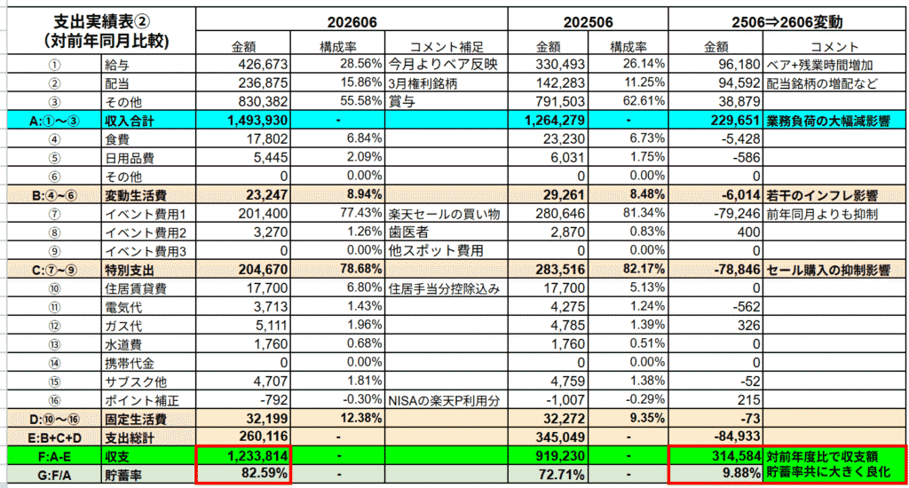 26年6月の家計簿データ