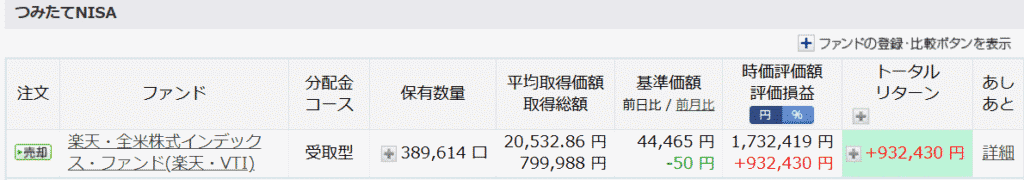 旧NISA積み立て投資枠