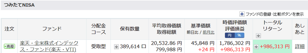 2026年8月末旧NISA積み立て投資枠