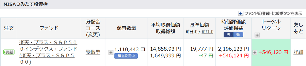 2026年9月末新NISA積み立て投資枠