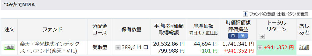2026年9月末旧NISA積み立て投資枠