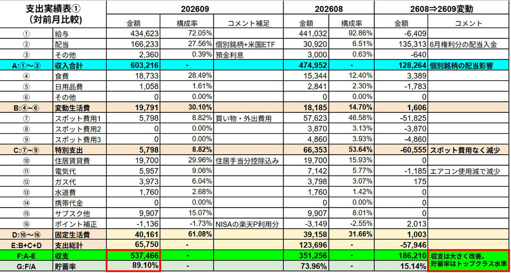 2026年9月度の家計簿データ